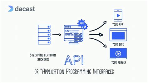 Streaming api. Things To Know About Streaming api. 