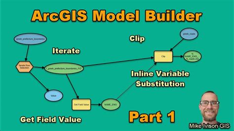 Streamline Workflows with ArcGIS Pro Model Builder (PART 1) Iterate