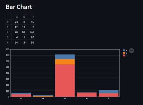 Streamlit bar chart example.  📄 Resume Classifier &mdash; ML Web App End-to-end NLP pipeline t...