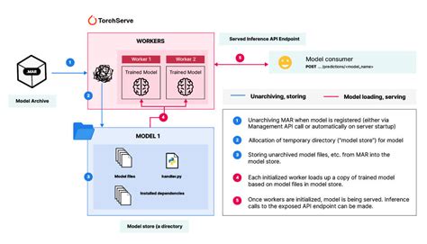 Streamlit docker hub.  This one was intense: built a custom CNN in PyTorch, serve...