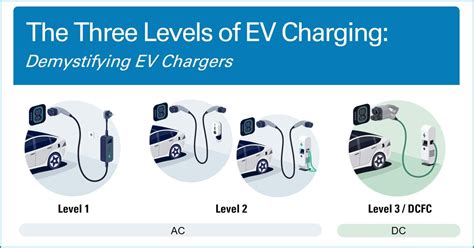 Street Level Charging Options Could Get You in an EV