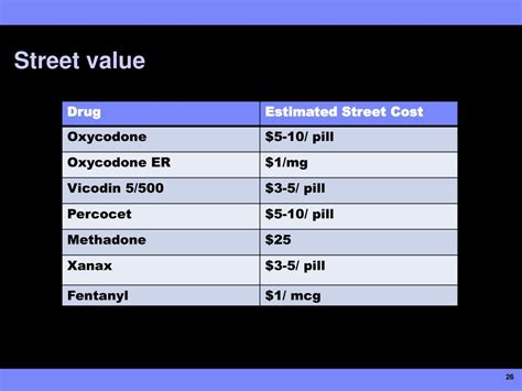 Street Price For Dilaudid