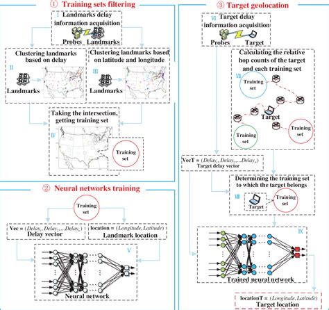 Street-Level IP Geolocation Algorithm Based on Landmarks Clustering