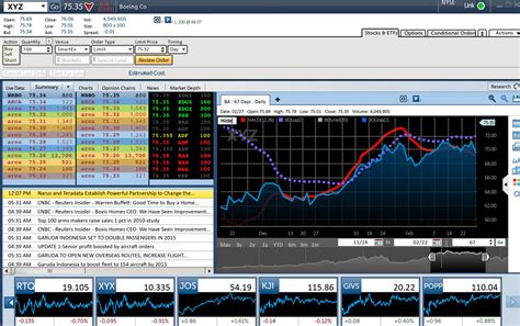 Streetsmart edge futures.  And The StreetSmart Edge platform offers more so...