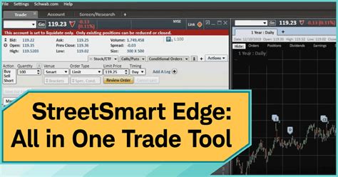 StreetSmart Edge ®-- The platform that thinks like a trader S