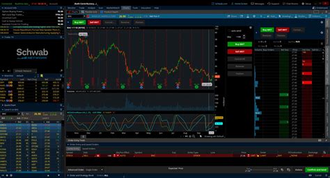 Streetsmart edge vs thinkorswim. Compare Charles Schwab vs. HDFC securities vs. StreetSmart Edge vs. thinkorswim using this comparison chart. Compare price, features, and reviews of the software side-by-side to make the best choice for your business. 