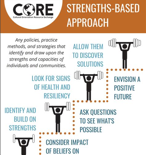 The most widely accepted approaches to achieving this come under the umbrella term ‘strengths-based’, which seek to move away from the traditional problem-based paradigm and offer a different language and set of solutions to overcoming an issue. A summary report is also available; Visit the project page. 