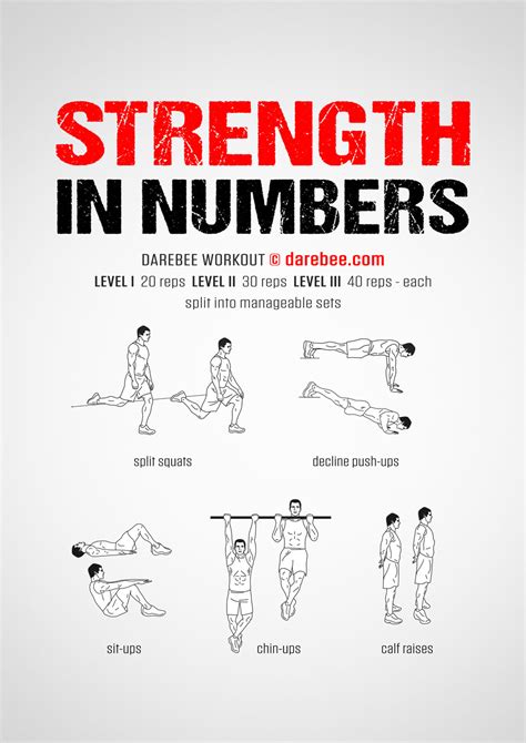 Strength Training Tips and Workouts