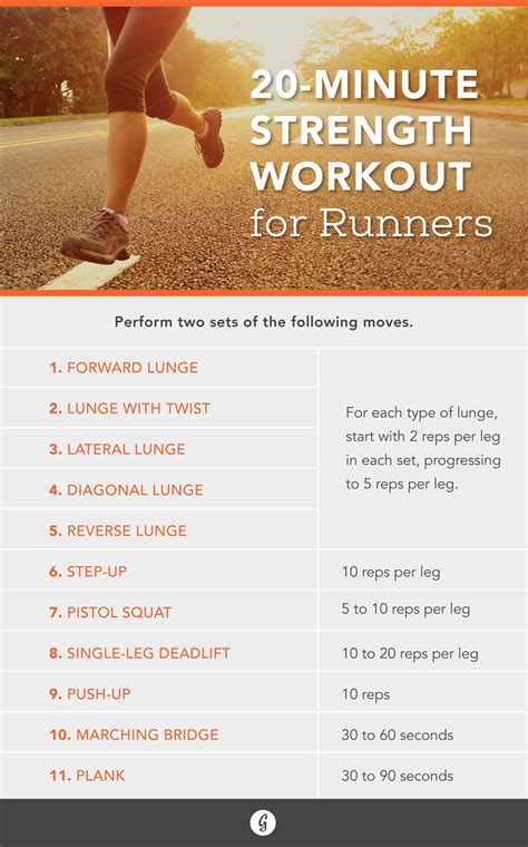 Strength Training Workouts for Runners