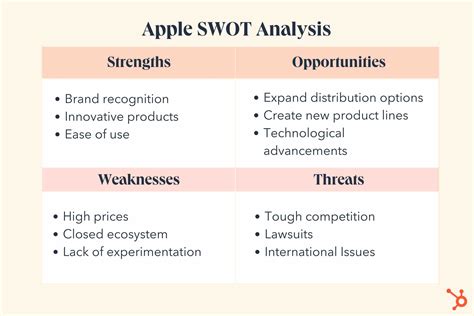A good SWOT analysis includes a full analysis of each point (Strengths, Weaknesses, Opportunities, Threats) as well as a clear and concise way of displaying the end results..... 
