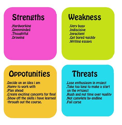 weaknesses. The strengths and weaknesses should help identify possible
