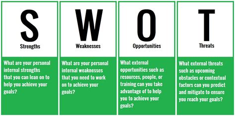 Strengths are internal factors about you that could be helpful in achieving your goals. If your SWOT analysis is for a product or business, it’s the strengths of the product or business. If it’s for a person, it’s your personal strengths. Weaknesses are internal factors that might get in the way of you achieving your goals. Knowing your .... 