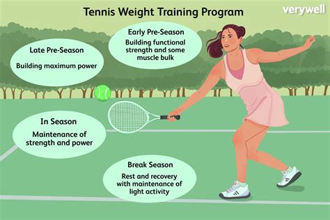 Strength training for tennis a practical guide to strength training. - Beta beta mathematics handbook by lennart r de.