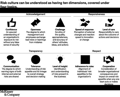 Strengthening institutional risk and integrity culture McKinsey