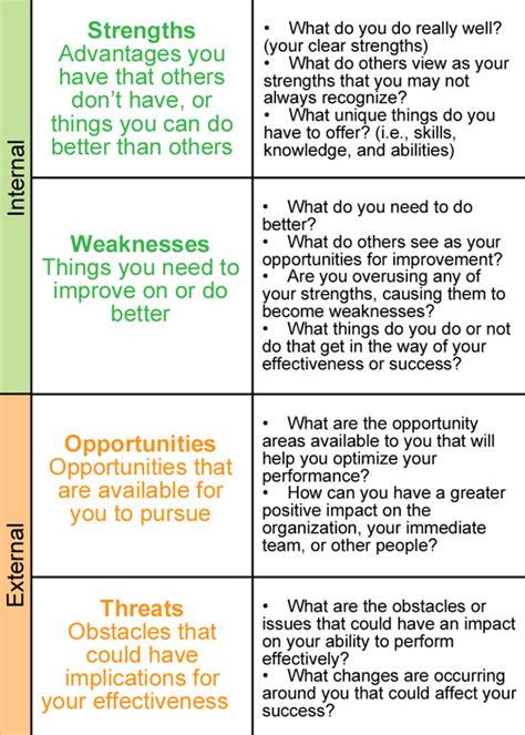 Strengths and weaknesses of reflection as a guide to action