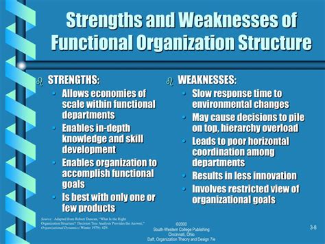 Strengths and weaknesses that are inside the organization are considered. Dec 8, 2022 · The opposite of an organization’s strengths is its internal weaknesses. Some examples of an organization’s weaknesses are underpaid employees, low morale, or poor direction from upper management. The importance of swot analysis in business is inevitable with SWOT analysis in an organization. Upper management needs to minimize its weaknesses. 