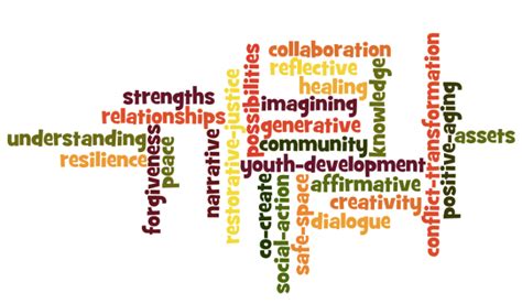 Strengths in a community. Things To Know About Strengths in a community. 
