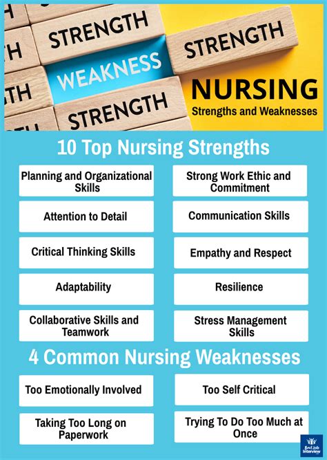 Strengths of a Nurse for Success in the Healthcare Field ...