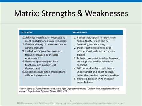 Strengths of an organization. 4.Competitor analysis. 5.Reviewing strategy. 6.Risk assessment. Advantages of SWOT: 1.Completing a SWOT analysis can be quite simple and quick. 2.It can be used for a wide range of decisions, such as how to react to the threat of a competitor . 3.SWOT analysis helps to determine the organization's position in the marketplace and therefore … 