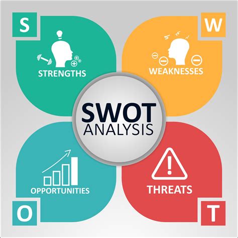 SWOT (strengths, weaknesses, opportunities, and threats) analysis is a framework used to evaluate a company's competitive positionand to develop strategic planning. SWOT analysis assesses internal and external factors, as well as current and future potential. A SWOT analysis is designed to facilitate a realistic, … See more. 