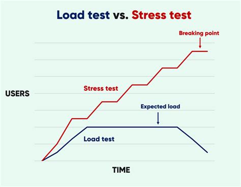 Stress / load testing · Issue #1510 · cypress-io/cypress · GitHub