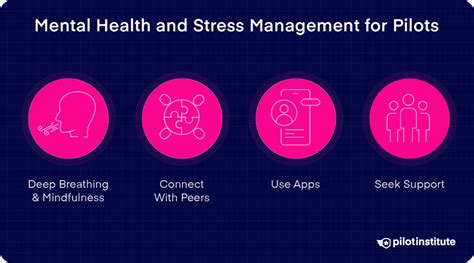 Stress Management Skills for Pilots