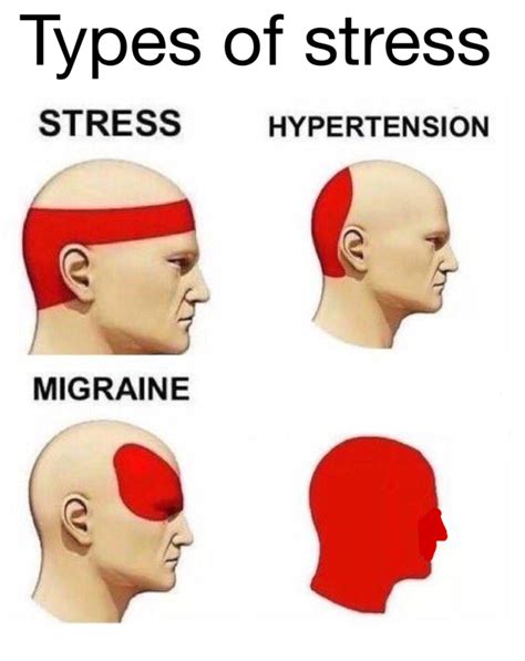 Stress Meme Template