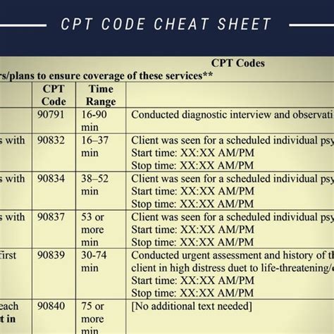 Stress test cpt code. CPT 93016 is a code used for cardiovascular stress tests involving exercise or pharmacological stress, with supervision but without interpretation and report. This article will cover topics such as the description, procedure, qualifying circumstances, when to use the code, documentation requirements, billing guidelines, historical information, similar … 