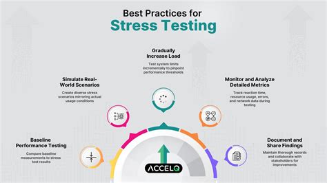 Stress testing models in excel.  Using an Excel-based exercise with instituti...