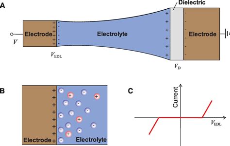 Stretchable, Transparent, Ionic Conductors Science