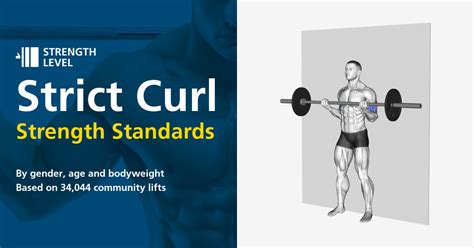 Strict Curl Standards for Men and Women (lb) - Strength …