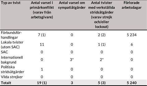 Stridsåtgärder mbl