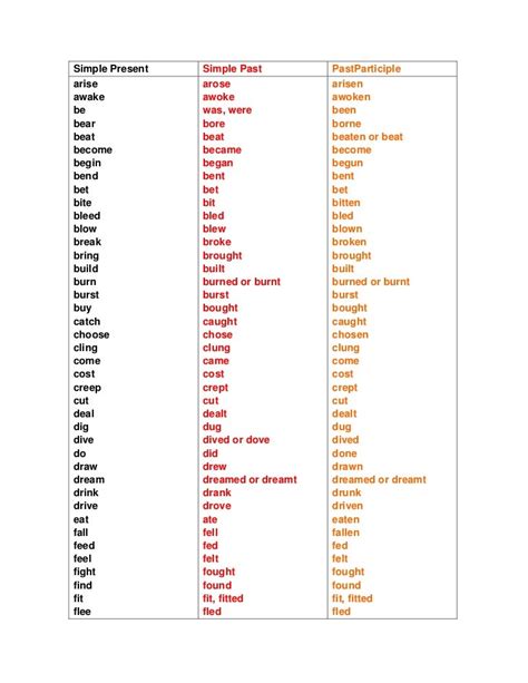 Strike conjugation table Collins English Verbs