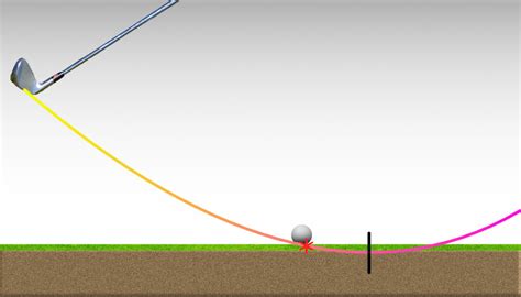 Strike the Golf Ball Better – Understanding Low Point …