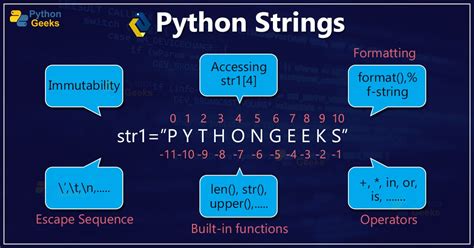String[] python. 