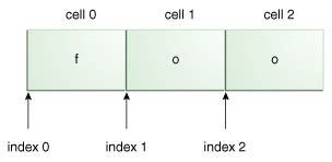 String Literals (The Java™ Tutorials > Essential Java Classes > …