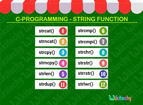 String Manipulation in C#: Best Practices - Steve Gordon