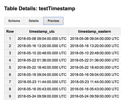 String To Timestamp In Bigquery