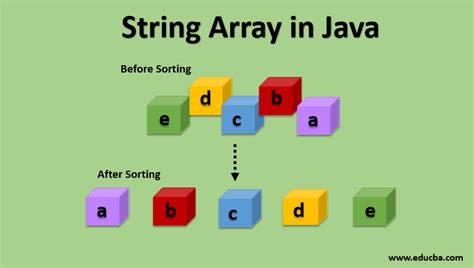 String and array programs in java.  Oct 15, 2024 · Welcome to our Java programmi...
