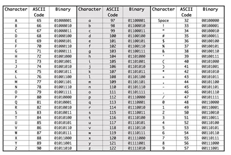 String to byte online.  Import UTF8 – get bytes.  Convert any text into its byte (ASCII) ...