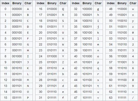 String to bytes python.  Python offers built-in support for Base64 encoding and de...