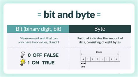 String to bytes.  The byte is the fundamental unit of data in computing...