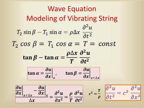 String wave equation.  So datos[0].  Work is underway to allow for simp...