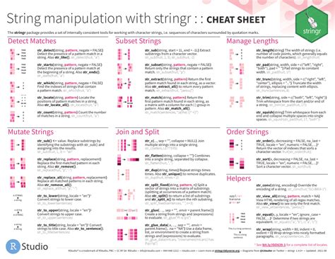 Stringr cheatsheet. Sep 7, 2020 · The official stringr page on the tidyverse site: The folks over at RStudio have compiled resources to help learn packages like stringr. They even included a stringr cheat sheet that you can print out and reference. R for Data Science: Written by Hadley Wickham, author of the stringr package, this book is a good reference for anything in R ... 