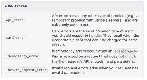 Stripe api error. stripe.  About the API Errors Stripe uses conventional HTTP response codes...
