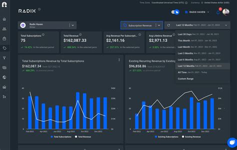 Stripe Dashboard and Reports. Next Steps and Webinar Recordings. Last Update: 2/23/2024 In this article, we'll provide a comprehensive overview of …. 