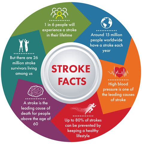 Stroke Facts & Statistics - Stroke Awareness Foundation