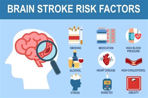 Stroke Risk & Your Postcode: The Shocking Truth Revealed! (2025)