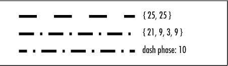 Stroke in java.  The BasicStroke.  Stroking &ndash; is a process of drawing a shape&rsquo;...