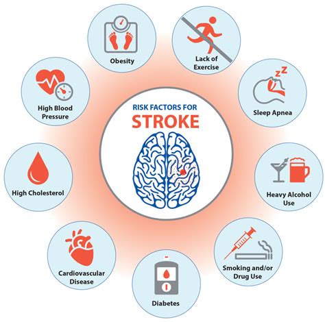 Stroke prevention strategies in high-risk patients with atrial ...